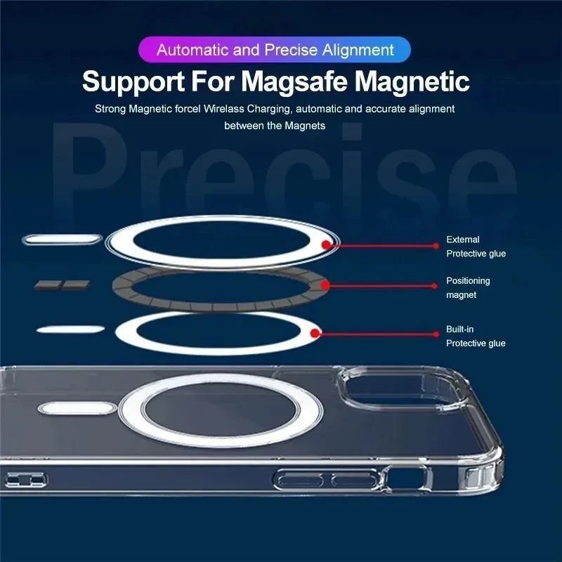 Magsafe Transparent Magnetic Case for iPhone – Ultra-Clear, Wireless Charging Compatible (Fits iPhone 15/14/13/12/11, Pro, Max, Mini, 7/8, Plus, XS, XR)