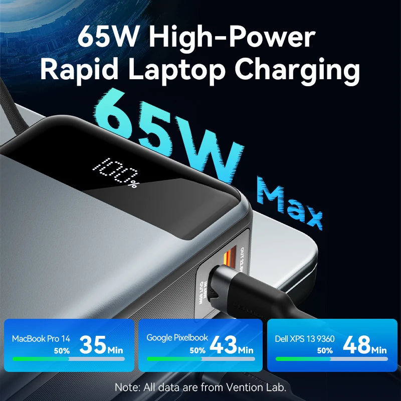 Vention 65W PD Fast Charging Portable Power Bank – 20000mAh with Built-In USB-C Cable for Laptops & iPhones (16/15/14/13 Pro Max)